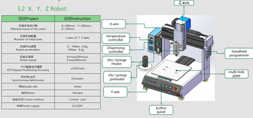 Glue Dispensing Machine| glue potting machine| Conformal coating machine| Glue Dispensing Valve| Second Intelligent hot melt dispensing equipment