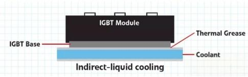 impacting IGBT lifespan